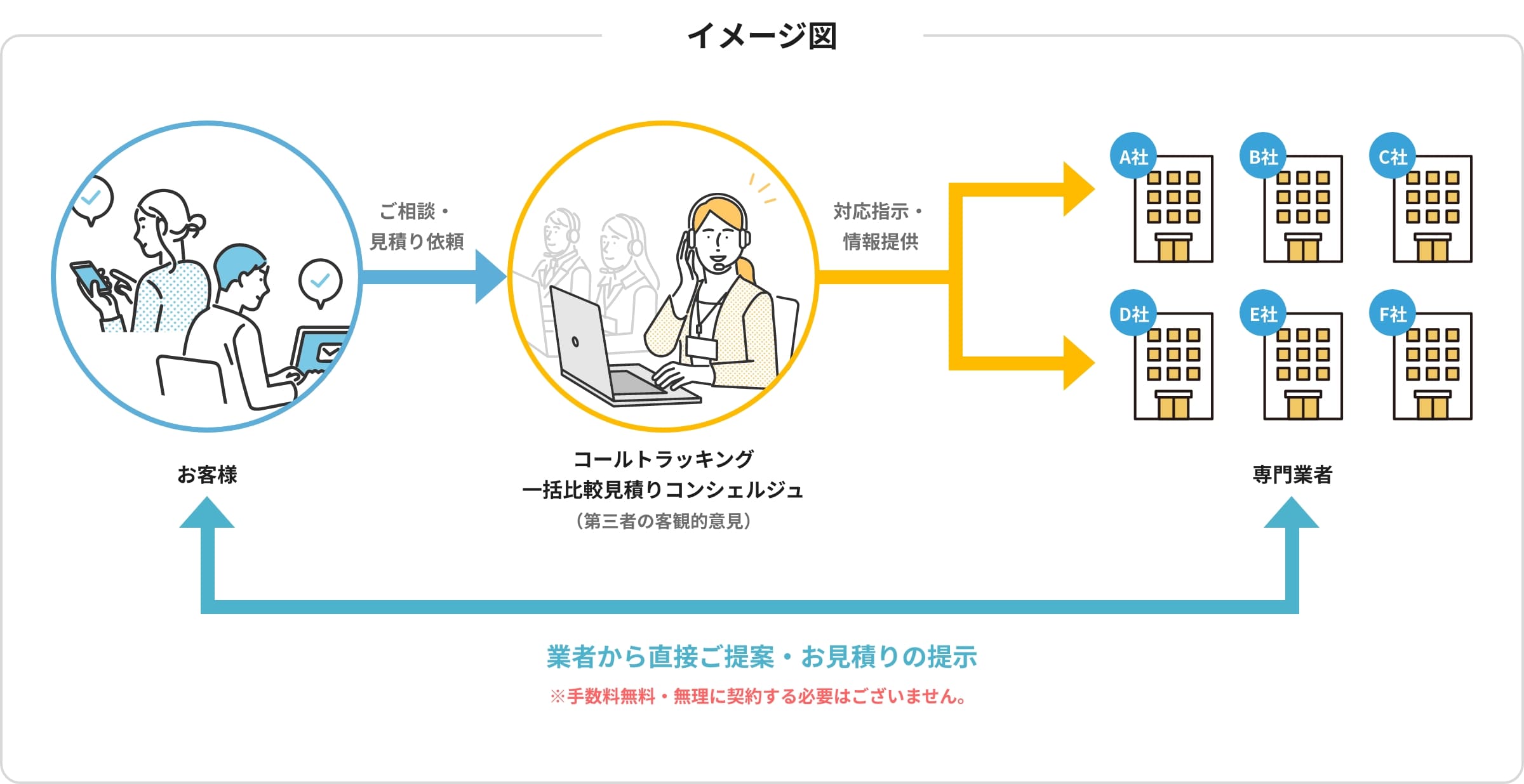 イメージ図