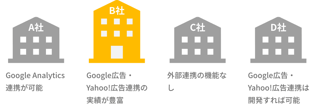 要望の機能があるかすぐわかる！