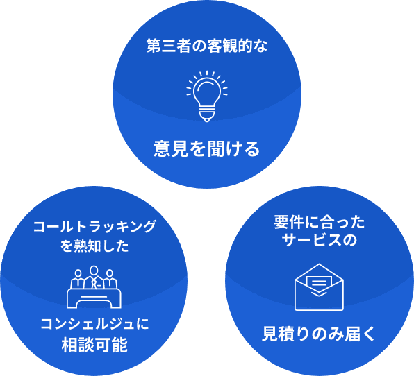 コールトラッキングを熟知したコンシェルジュに相談可能 第三者の客観的な意見を聞ける 要件に合ったサービスの見積もりのみ届く